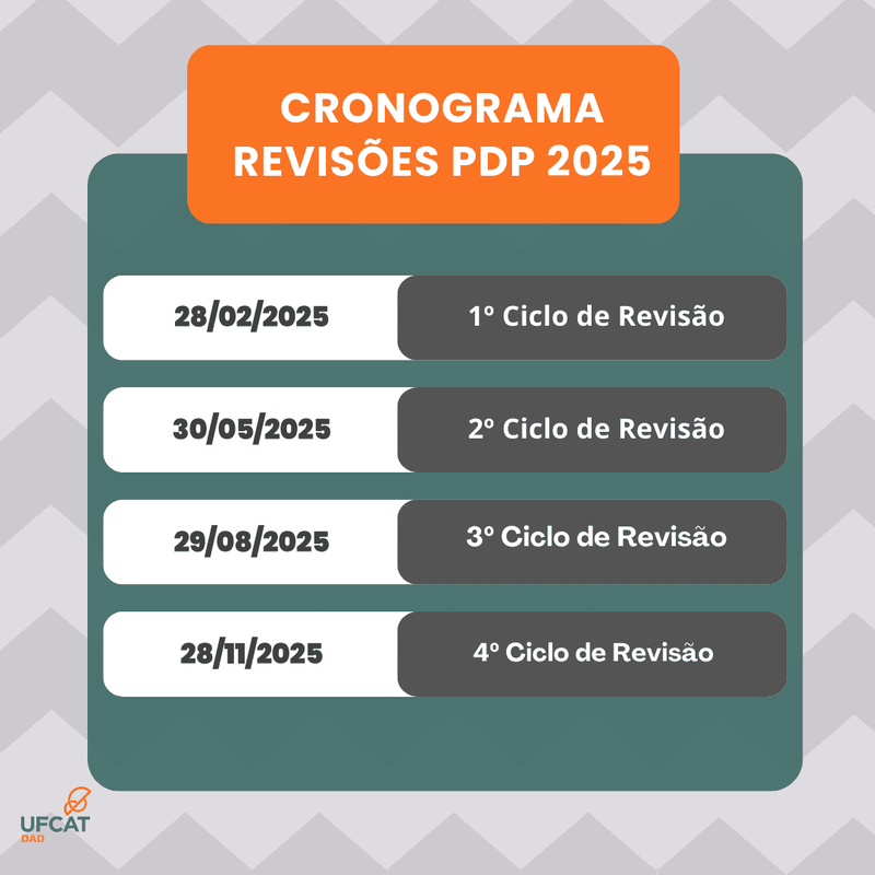 Revisão do PDP 2025 - UFCAT