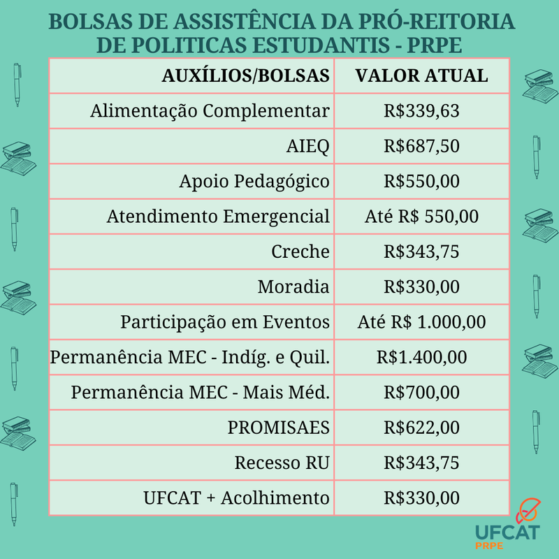 PROGRAMAS DE ASSISTÊNCIA ESTUDANTIL