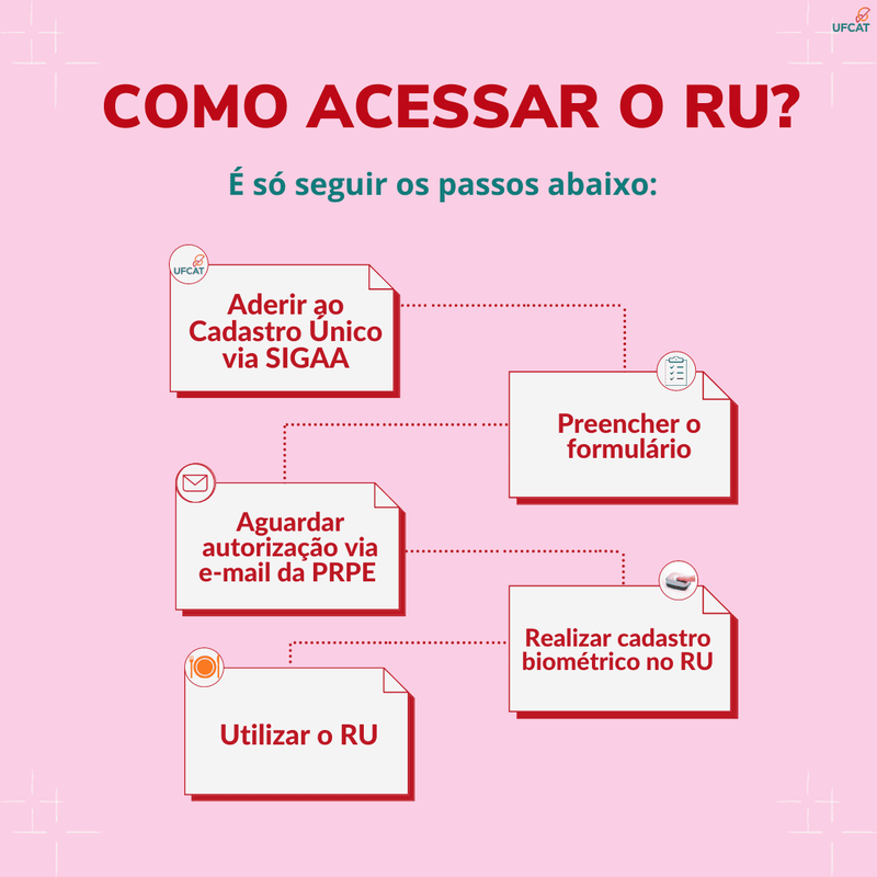 COMO ACESSAR O RU